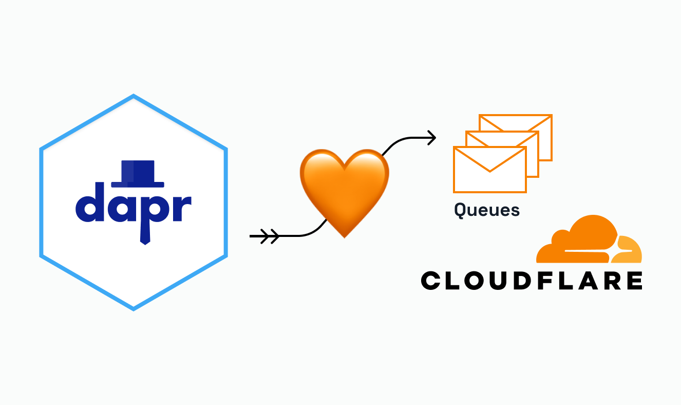 Create eventdriven applications with Cloudflare Queues and Dapr